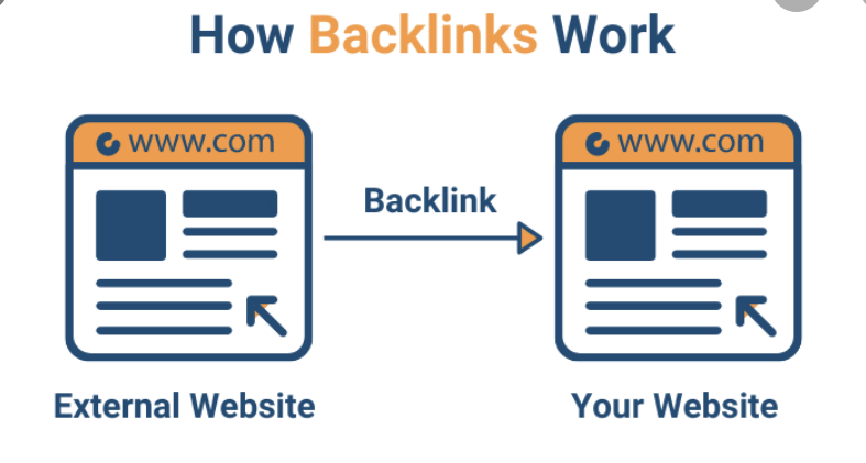 how to build backlinks to the new website.jpg